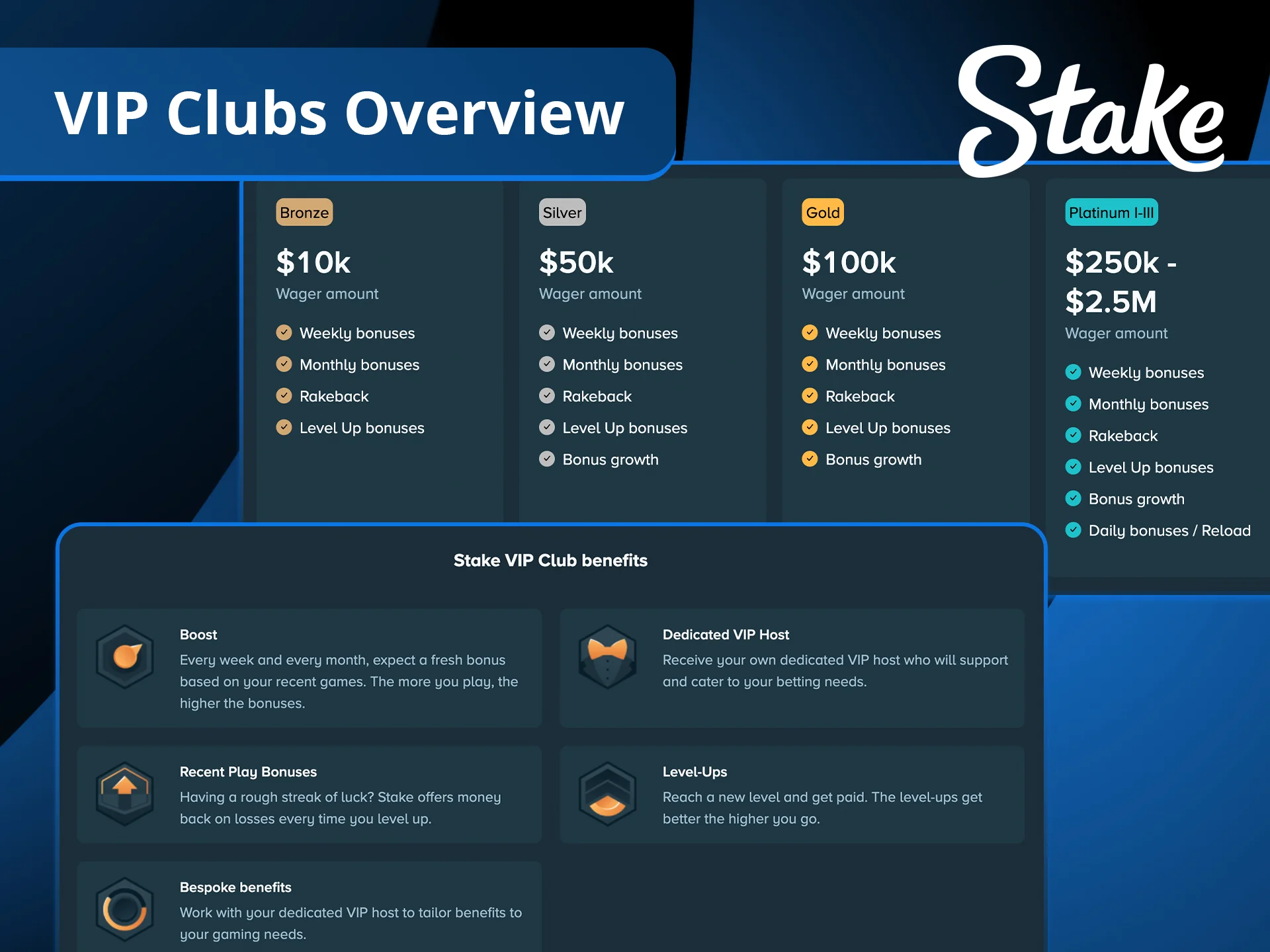 Read our VIP clubs overview to see the perks of climbing the Stake ranks.
